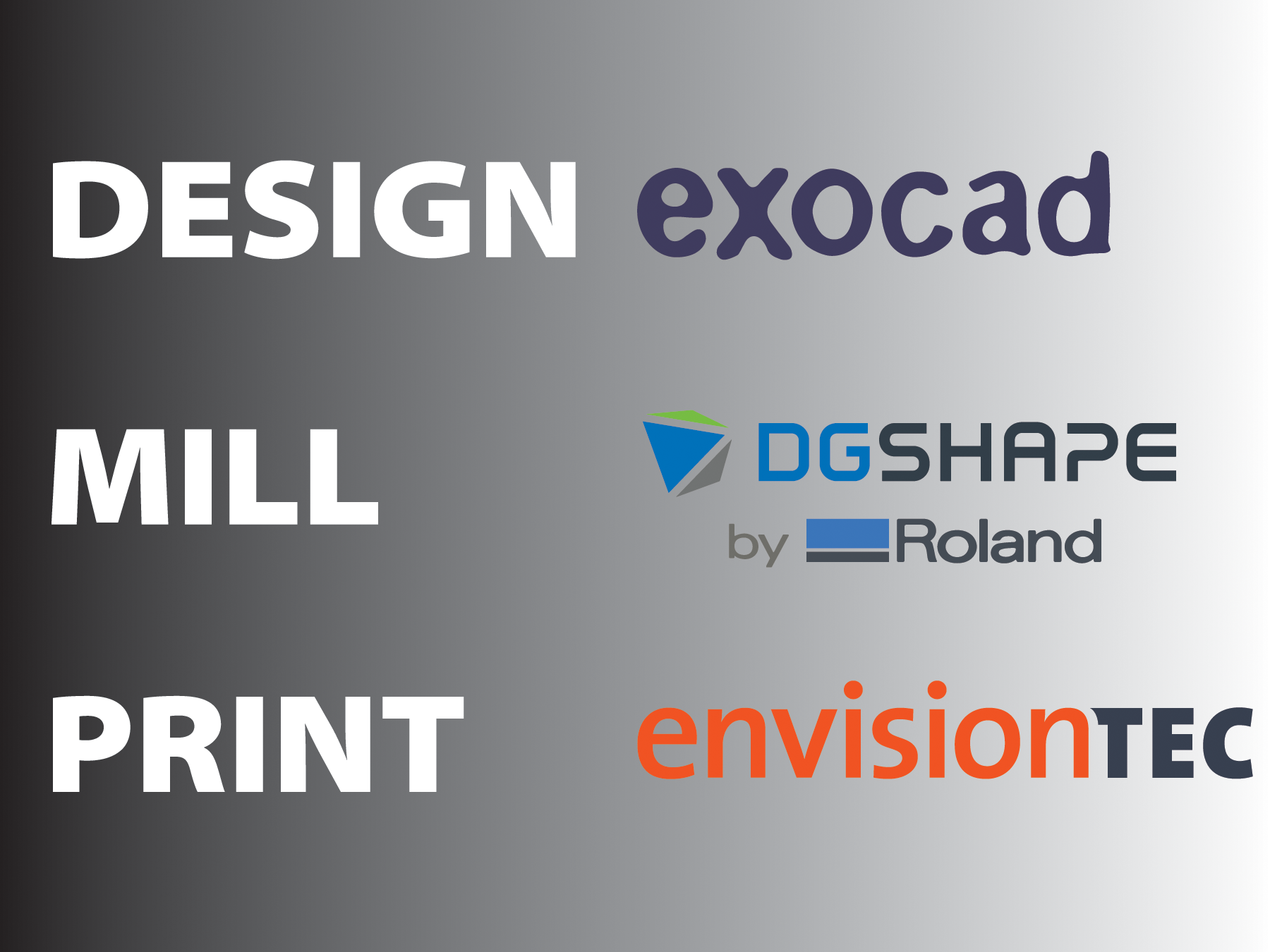 Exocad EnvisionTEC and DGSHAPE