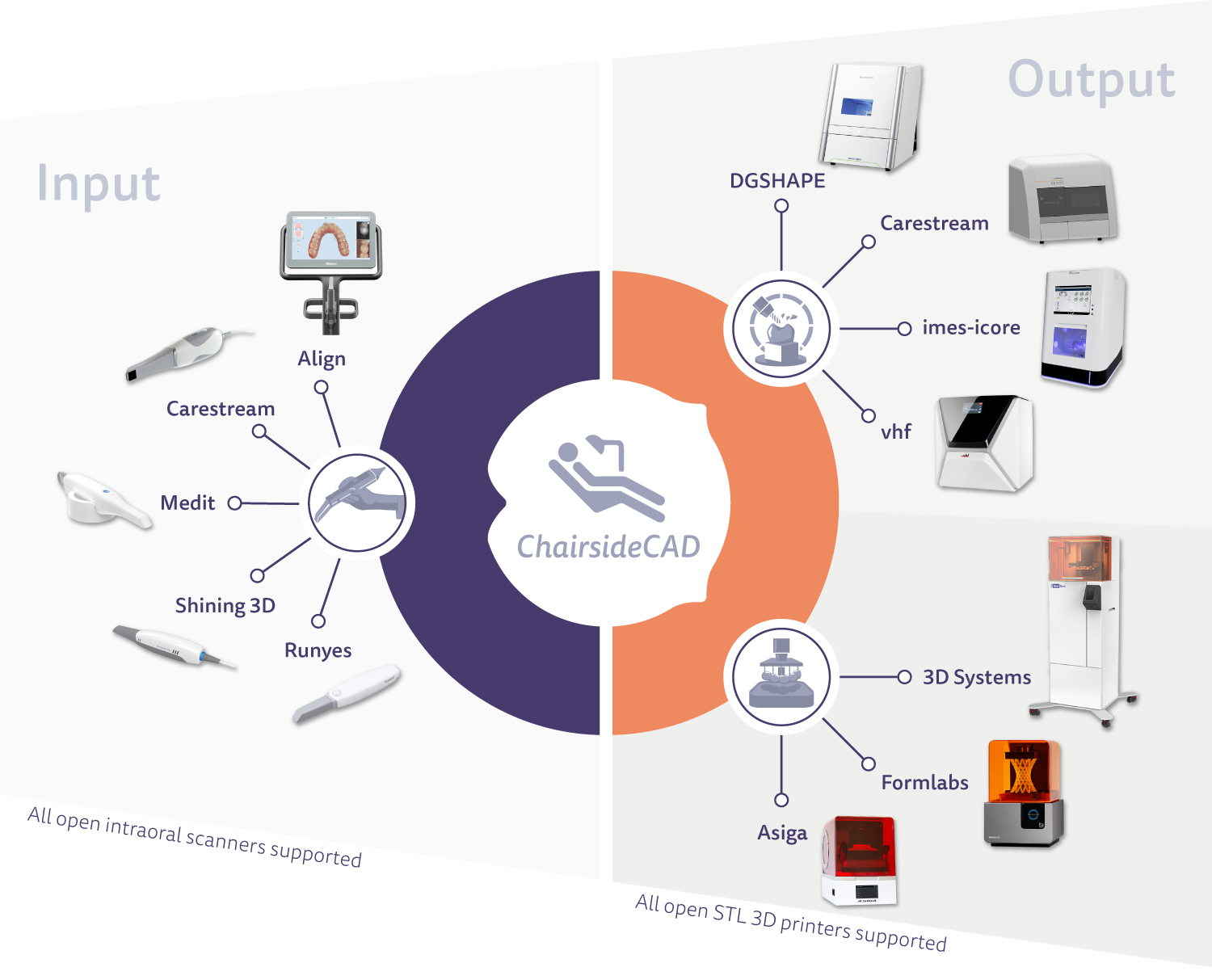 ChairsideCAD Compatibility