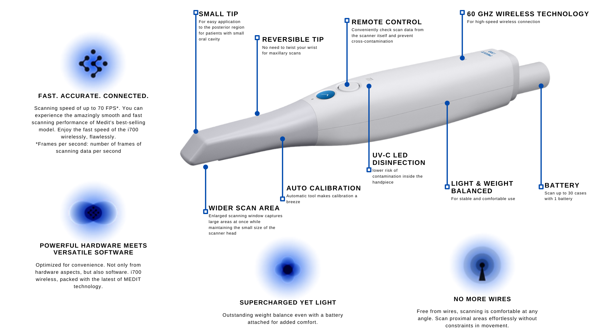 Medit i700 wireless Intraoral Scanner